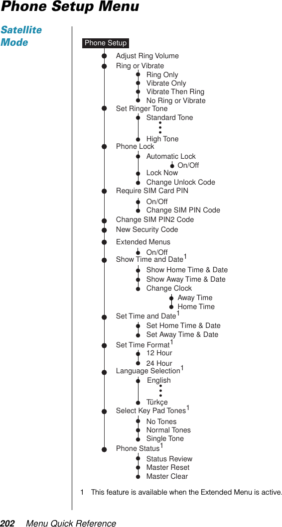 202 Menu Quick ReferencePhone Setup MenuSatellite Mode1 This feature is available when the Extended Menu is active.Status ReviewMaster ResetMaster ClearAutomatic LockLock NowChange Unlock CodePhone LockRing or VibrateSet Ringer ToneRequire SIM Card PINOn/OffChange SIM PIN CodeChange SIM PIN2 CodeNew Security CodeExtended MenusShow Time and Date1Set Time and Date1Set Time Format1Language Selection1Adjust Ring VolumeNo TonesNormal TonesSingle ToneSelect Key Pad Tones1Phone Status1Phone SetupEnglishTürkçeNo Ring or VibrateRing OnlyVibrate OnlyVibrate Then RingStandard ToneHigh ToneShow Home Time &amp; DateShow Away Time &amp; DateSet Home Time &amp; DateSet Away Time &amp; Date12 Hour24 HourOn/OffOn/OffChange ClockAway TimeHome Time