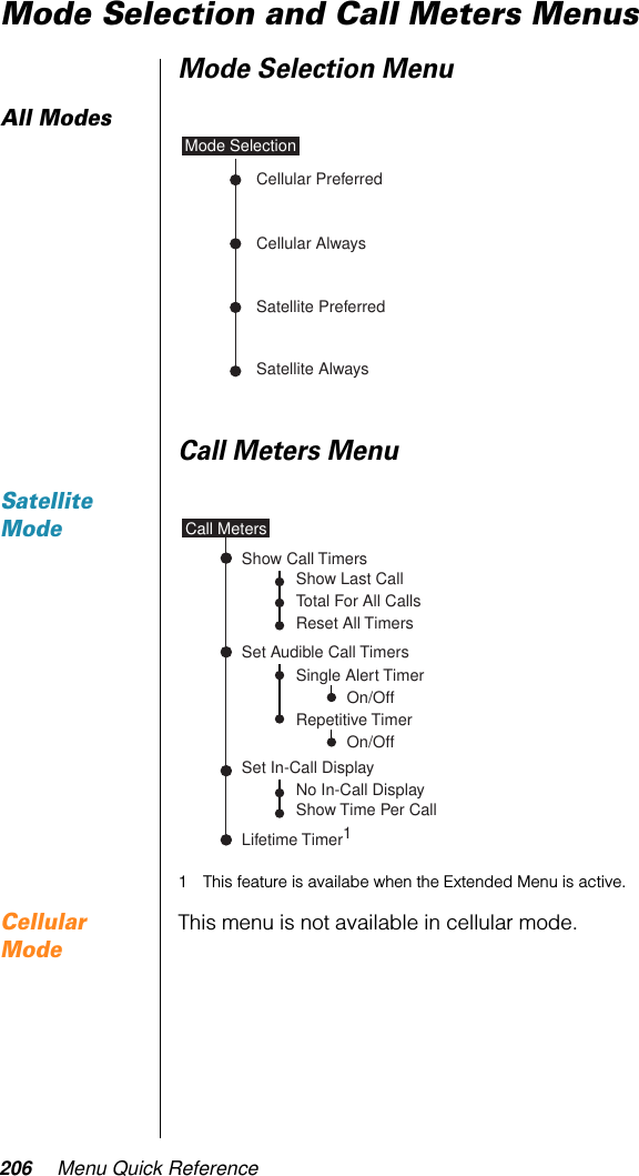 206 Menu Quick ReferenceMode Selection and Call Meters MenusMode Selection MenuAll ModesCall Meters MenuSatellite Mode1 This feature is availabe when the Extended Menu is active.Cellular ModeThis menu is not available in cellular mode.Satellite AlwaysCellular AlwaysSatellite PreferredCellular PreferredMode Selection No In-Call DisplayShow Time Per CallSingle Alert TimerRepetitive TimerSet In-Call DisplayShow Last CallTotal For All CallsReset All TimersShow Call TimersSet Audible Call TimersLifetime Timer1Call MetersOn/Off On/Off 