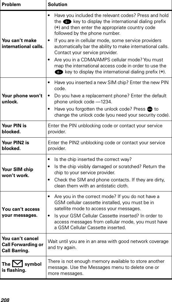 208You can’t make international calls.•Have you included the relevant codes? Press and hold the 0 key to display the international dialing preﬁx (+) and then enter the appropriate country code followed by the phone number. •If you are in cellular mode, some service providers automatically bar the ability to make international calls. Contact your service provider.•Are you in a CDMA/AMPS cellular mode? You must map the international access code in order to use the   0 key to display the international dialing preﬁx (+).Your phone won’t unlock.•Have you inserted a new SIM chip? Enter the new PIN code.•Do you have a replacement phone? Enter the default phone unlock code —1234.•Have you forgotten the unlock code? Press M to change the unlock code (you need your security code).Your PIN is blocked.Enter the PIN unblocking code or contact your service provider.Your PIN2 is blocked.Enter the PIN2 unblocking code or contact your service provider.Your SIM chip won’t work.•Is the chip inserted the correct way?•Is the chip visibly damaged or scratched? Return the chip to your service provider.•Check the SIM and phone contacts. If they are dirty, clean them with an antistatic cloth.You can’t access your messages.•Are you in the correct mode? If you do not have a GSM cellular cassette installed, you must be in satellite mode to access your messages.•Is your GSM Cellular Cassette inserted? In order to access messages from cellular mode, you must have a GSM Cellular Cassette inserted.You can’t cancel Call Forwarding or Call Barring.Wait until you are in an area with good network coverage and try again.The o symbol is ﬂashing.There is not enough memory available to store another message. Use the Messages menu to delete one or more messages.Problem Solution