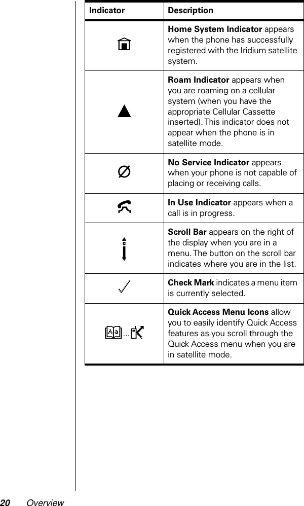 20 Overviewn Home System Indicator appears when the phone has successfully registered with the Iridium satellite system.l Roam Indicator appears when you are roaming on a cellular system (when you have the appropriate Cellular Cassette inserted). This indicator does not appear when the phone is in satellite mode.m No Service Indicator appears when your phone is not capable of placing or receiving calls.k In Use Indicator appears when a call is in progress.s Scroll Bar appears on the right of the display when you are in a menu. The button on the scroll bar indicates where you are in the list.z Check Mark indicates a menu item is currently selected.B...P Quick Access Menu Icons allow you to easily identify Quick Access features as you scroll through the Quick Access menu when you are in satellite mode.Indicator Description