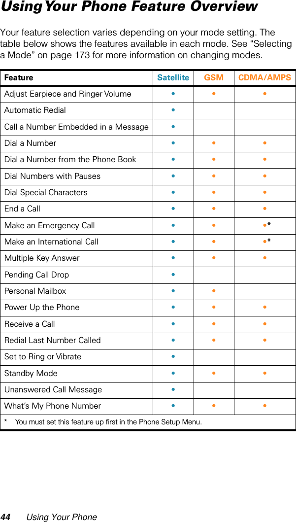 44 Using Your PhoneUsing Your Phone Feature OverviewYour feature selection varies depending on your mode setting. The table below shows the features available in each mode. See “Selecting a Mode” on page 173 for more information on changing modes.Feature Satellite GSM CDMA/AMPS Adjust Earpiece and Ringer Volume • • • Automatic Redial • Call a Number Embedded in a Message • Dial a Number • • • Dial a Number from the Phone Book • • • Dial Numbers with Pauses • • • Dial Special Characters • • • End a Call • • • Make an Emergency Call • •    •*Make an International Call • •    •*Multiple Key Answer • • • Pending Call Drop • Personal Mailbox • • Power Up the Phone • • • Receive a Call • • • Redial Last Number Called • • • Set to Ring or Vibrate • Standby Mode • • • Unanswered Call Message • What’s My Phone Number • • • * You must set this feature up ﬁrst in the Phone Setup Menu.