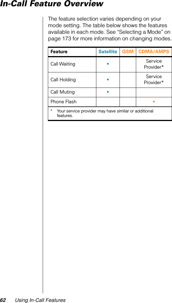 62 Using In-Call FeaturesIn-Call Feature OverviewThe feature selection varies depending on your mode setting. The table below shows the features available in each mode. See “Selecting a Mode” on page 173 for more information on changing modes.Feature Satellite GSM CDMA/AMPS Call Waiting • Service Provider*Call Holding • Service Provider*Call Muting • Phone Flash • * Your service provider may have similar or additional features.