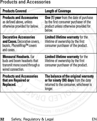 32 Safety, Regulatory &amp; Legal ENProducts and AccessoriesProducts Covered Length of CoverageProducts and Accessories as defined above, unless otherwise provided for below.One (1) year from the date of purchase by the first consumer purchaser of the product unless otherwise provided for below.Decorative Accessories and Cases. Decorative covers, bezels, PhoneWrap™ covers and cases.Limited lifetime warranty for the lifetime of ownership by the first consumer purchaser of the product.Monaural Headsets. Ear buds and boom headsets that transmit mono sound through a wired connection.Limited lifetime warranty for the lifetime of ownership by the first consumer purchaser of the product.Products and Accessories that are Repaired or Replaced.The balance of the original warranty or for ninety (90) days from the date returned to the consumer, whichever is longer.