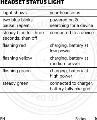 EN Basics 9Headset status lightLight shows… your headset is…two blue blinks, pause, repeatpowered on &amp; searching for a devicesteady blue for three seconds, then offconnected to a deviceflashing red charging, battery at low powerflashing yellow charging, battery at medium powerflashing green charging, battery at high powersteady green connected to charger, battery fully charged21 Feb 2013