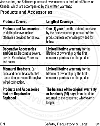 EN Safety, Regulatory &amp; Legal 31Accessories, and Software purchased by consumers in the United States or Canada, which are accompanied by this written warranty:Products and AccessoriesProducts Covered Length of CoverageProducts and Accessories as defined above, unless otherwise provided for below.One (1) year from the date of purchase by the first consumer purchaser of the product unless otherwise provided for below.Decorative Accessories and Cases. Decorative covers, bezels, PhoneWrap™ covers and cases.Limited lifetime warranty for the lifetime of ownership by the first consumer purchaser of the product.Monaural Headsets. Ear buds and boom headsets that transmit mono sound through a wired connection.Limited lifetime warranty for the lifetime of ownership by the first consumer purchaser of the product.Products and Accessories that are Repaired or Replaced.The balance of the original warranty or for ninety (90) days from the date returned to the consumer, whichever is longer.21 Feb 2013