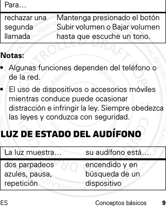 ES Conceptos básicos 9Notas:•Algunas funciones dependen del teléfono o de la red.•El uso de dispositivos o accesorios móviles mientras conduce puede ocasionar distracción e infringir la ley. Siempre obedezca las leyes y conduzca con seguridad.Luz de estado del audífonorechazar una segunda llamadaMantenga presionado el botón Subir volumen o Bajar volumen hasta que escuche un tono.La luz muestra… su audífono está…dos parpadeos azules, pausa, repeticiónencendido y en búsqueda de un dispositivoPara…21 Feb 2013