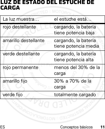 ES Conceptos básicos 11Luz de estado del estuche de cargaLa luz muestra… el estuche está…rojo destellante cargando, la batería tiene potencia bajaamarillo destellante cargando, la batería tiene potencia mediaverde destellante cargando, la batería tiene potencia altarojo permanente menos del 30% de la cargaamarillo fijo 30% a 70% de la cargaverde fijo totalmente cargado21 Feb 2013