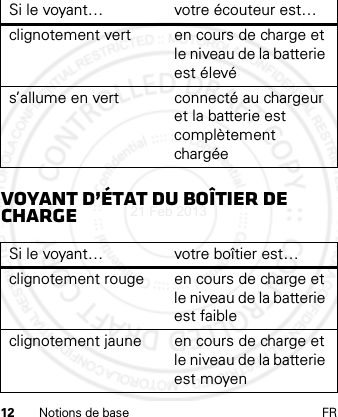 12 Notions de base FRVoyant d’état du boîtier de chargeclignotement vert en cours de charge et le niveau de la batterie est élevés’allume en vert connecté au chargeur et la batterie est complètement chargéeSi le voyant… votre boîtier est…clignotement rouge  en cours de charge et le niveau de la batterie est faibleclignotement jaune en cours de charge et le niveau de la batterie est moyenSi le voyant… votre écouteur est…21 Feb 2013