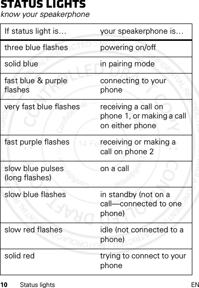 10 Status lights ENStatus lightsknow your speakerphoneIf status light is… your speakerphone is…three blue flashes powering on/offsolid blue in pairing modefast blue &amp; purple flashesconnecting to your phonevery fast blue flashes receiving a call on phone 1, or making a call on either phonefast purple flashes receiving or making a call on phone 2slow blue pulses (long flashes)on a callslow blue flashes in standby (not on a call—connected to one phone)slow red flashes idle (not connected to a phone)solid red trying to connect to your phone14 Feb2013