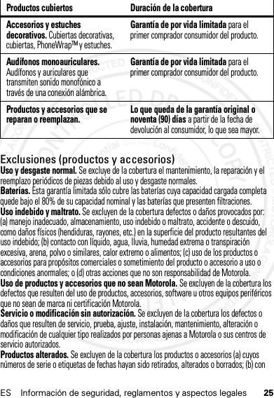 25ES Información de seguridad, reglamentos y aspectos legalesExclusiones (productos y accesorios)Uso y desgaste normal. Se excluye de la cobertura el mantenimiento, la reparación y el reemplazo periódicos de piezas debido al uso y desgaste normales.Baterías. Esta garantía limitada sólo cubre las baterías cuya capacidad cargada completa quede bajo el 80% de su capacidad nominal y las baterías que presenten filtraciones.Uso indebido y maltrato. Se excluyen de la cobertura defectos o daños provocados por: (a) manejo inadecuado, almacenamiento, uso indebido o maltrato, accidente o descuido, como daños físicos (hendiduras, rayones, etc.) en la superficie del producto resultantes del uso indebido; (b) contacto con líquido, agua, lluvia, humedad extrema o transpiración excesiva, arena, polvo o similares, calor extremo o alimentos; (c) uso de los productos o accesorios para propósitos comerciales o sometimiento del producto o accesorio a uso o condiciones anormales; o (d) otras acciones que no son responsabilidad de Motorola.Uso de productos y accesorios que no sean Motorola. Se excluyen de la cobertura los defectos que resulten del uso de productos, accesorios, software u otros equipos periféricos que no sean de marca ni certificación Motorola.Servicio o modificación sin autorización. Se excluyen de la cobertura los defectos o daños que resulten de servicio, prueba, ajuste, instalación, mantenimiento, alteración o modificación de cualquier tipo realizados por personas ajenas a Motorola o sus centros de servicio autorizados.Productos alterados. Se excluyen de la cobertura los productos o accesorios (a) cuyos números de serie o etiquetas de fechas hayan sido retirados, alterados o borrados; (b) con Accesorios y estuches decorativos. Cubiertas decorativas, cubiertas, PhoneWrap™ y estuches.Garantía de por vida limitada para el primer comprador consumidor del producto.Audífonos monoauriculares. Audífonos y auriculares que transmiten sonido monofónico a través de una conexión alámbrica.Garantía de por vida limitada para el primer comprador consumidor del producto.Productos y accesorios que se reparan o reemplazan. Lo que queda de la garantía original o noventa (90) días a partir de la fecha de devolución al consumidor, lo que sea mayor.Productos cubiertos Duración de la cobertura14 Feb2013