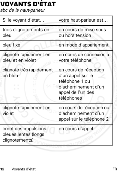 12 Voyants d’état FRVoyants d’étatabc de la haut-parleurSi le voyant d’état… votre haut-parleur est…trois clignotements en bleuen cours de mise sous ou hors tensionbleu fixe en mode d’appariementclignote rapidement en bleu et en violeten cours de connexion à votre téléphoneclignote très rapidement en bleuen cours de réception d’un appel sur le téléphone 1 ou d’acheminement d’un appel de l’un des téléphonesclignote rapidement en violeten cours de réception ou d’acheminement d’un appel sur le téléphone 2émet des impulsions bleues lentes (longs clignotements)en cours d’appel14 Feb2013