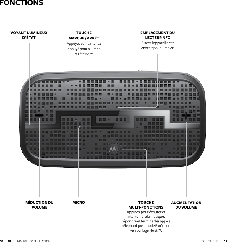 FONCTIONSVOYANT LUMINEUX D’ÉTATTOUCHE  MARCHE / ARRÊTAppuyez et maintenez appuyé pour allumer  ou éteindre.EMPLACEMENT DU LECTEUR NFCPlacez l’appareil à cet endroit pour jumeler.RÉDUCTION DU VOLUMEAUGMENTATION  DU VOLUMEMICRO TOUCHE  MULTI-FONCTIONS Appuyez pour écouter et interrompre la musique, répondre et terminer les appels téléphoniques, mode Extérieur, verrouillage Heist™.FR MANUEL D’UTILISATION  19 18 FONCTIONSFR