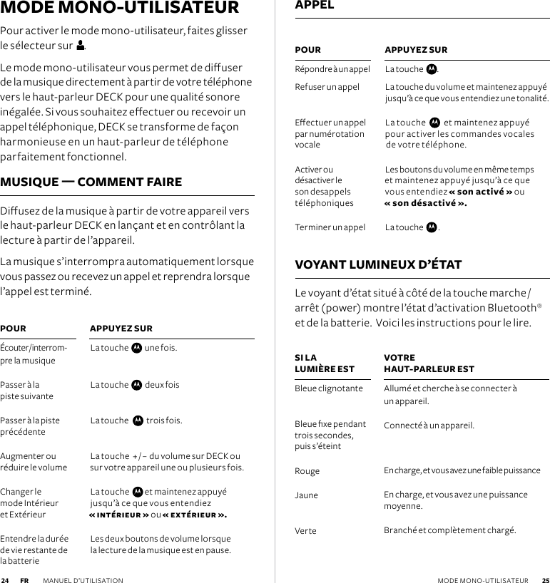 MODE MONO-UTILISATEUR Pour activer le mode mono-utilisateur, faites glisser le sélecteur sur   .Le mode mono-utilisateur vous permet de diuser de la musique directement à partir de votre téléphone vers le haut-parleur DECK pour une qualité sonore inégalée. Si vous souhaitez eectuer ou recevoir un appel téléphonique, DECK se transforme de façon harmonieuse en un haut-parleur de téléphone parfaitement fonctionnel.MUSIQUE — COMMENT FAIREDiusez de la musique à partir de votre appareil vers le haut-parleur DECK en lançant et en contrôlant la lecture à partir de l’appareil. La musique s’interrompra automatiquement lorsque vous passez ou recevez un appel et reprendra lorsque l’appel est terminé. VOYANT LUMINEUX D’ÉTAT  Le voyant d’état situé à côté de la touche marche / arrêt (power) montre l’état d’activation Bluetooth® et de la batterie.  Voici les instructions pour le lire.POURÉcouter / interrom-pre  la musique Passer à la  piste suivante Passer à la piste précédenteAugmenter ou réduire le volumeChanger le  mode Intérieur  et ExtérieurEntendre la durée de vie restante de  la batteriePOUR Répondre à un appelRefuser un appel Eectuer un appel par numérotation vocaleActiver ou  désactiver le son desappels téléphoniquesTerminer un appelSI LA  LUMIÈRE ESTBleue clignotante Bleue xe pendant trois secondes, puis s’éteintRougeJaune VerteAPPUYEZ SURLa touche     une fois. La touche     deux fois La touche      trois fois. La touche  + / – du volume sur DECK ou  sur votre appareil une ou plusieurs fois. La touche    et maintenez appuyé  jusqu’à ce que vous entendiez  « intérieur » ou « extérieur ».Les deux boutons de volume lorsque  la lecture de la musique est en pause. APPUYEZ SURLa touche   .  La touche du volume et maintenez appuyé jusqu’à ce que vous entendiez une tonalité. La touche     et maintenez appuyé  pour activer les commandes vocales  de votre téléphone.Les boutons du volume en même temps  et maintenez appuyé jusqu’à ce que vous entendiez « son activé » ou  « son désactivé ».La touche    .VOTRE  HAUT-PARLEUR EST Allumé et cherche à se connecter à  un appareil.Connecté à un appareil.    En charge, et vous avez une faible puissanceEn charge, et vous avez une puissance moyenne.Branché et complètement chargé.APPELMANUEL D’UTILISATION  25 24 FR MODE MONO-UTILISATEUR