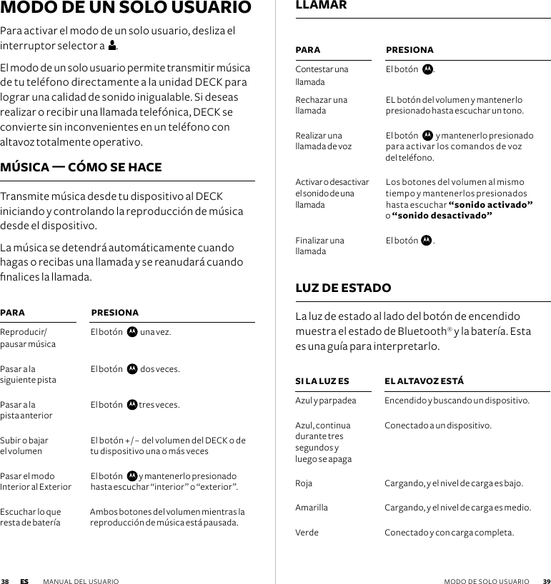 MODO DE UN SOLO USUARIO Para activar el modo de un solo usuario, desliza el interruptor selector a   .El modo de un solo usuario permite transmitir música de tu teléfono directamente a la unidad DECK para lograr una calidad de sonido inigualable. Si deseas realizar o recibir una llamada telefónica, DECK se convierte sin inconvenientes en un teléfono con altavoz totalmente operativo.MÚSICA — CÓMO SE HACETransmite música desde tu dispositivo al DECK iniciando y controlando la reproducción de música desde el dispositivo.  La música se detendrá automáticamente cuando hagas o recibas una llamada y se reanudará cuando nalices la llamada.  LUZ DE ESTADO  La luz de estado al lado del botón de encendido muestra el estado de Bluetooth® y la batería. Esta  es una guía para interpretarlo.PARAReproducir/ pausar música Pasar a la  siguiente pistaPasar a la  pista anteriorSubir o bajar  el volumenPasar el modo  Interior al ExteriorEscuchar lo que resta de bateríaPARA Contestar una llamadaRechazar una llamadaRealizar una  llamada de voz Activar o desactivar el sonido de una llamada Finalizar una llamadaSI LA LUZ ESAzul y parpadeaAzul, continua  durante tres segundos y  luego se apagaRojaAmarillaVerde PRESIONAEl botón      una vez. El botón      dos veces. El botón     tres veces. El botón + / – del volumen del DECK o de tu dispositivo una o más veces El botón     y mantenerlo presionado hasta escuchar “interior” o “exterior”.Ambos botones del volumen mientras la reproducción de música está pausada.  PRESIONAEl botón    .   EL botón del volumen y mantenerlo presionado hasta escuchar un tono.  El botón      y mantenerlo presionado para activar los comandos de voz  del teléfono.Los botones del volumen al mismo  tiempo y mantenerlos presionados hasta escuchar “sonido activado”  o “sonido desactivado”El botón    .EL ALTAVOZ ESTÁEncendido y buscando un dispositivo.Conectado a un dispositivo.   Cargando, y el nivel de carga es bajo.Cargando, y el nivel de carga es medio.Conectado y con carga completa.LLAMARES MANUAL DEL USUARIO  39 38 MODO DE SOLO USUARIOES