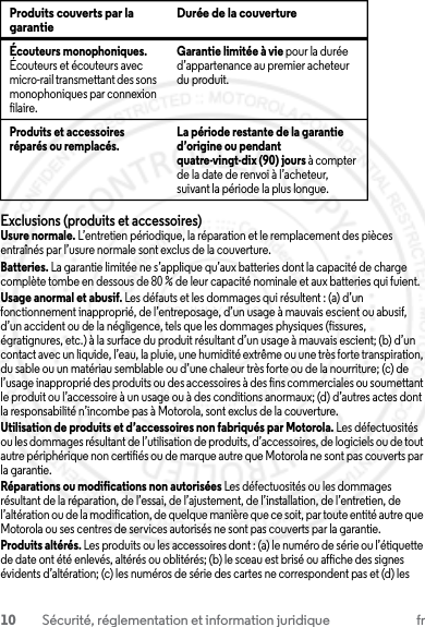 10 Sécurité, réglementation et information juridique frExclusions (produits et accessoires)Usure normale. L’entretien périodique, la réparation et le remplacement des pièces entraînés par l’usure normale sont exclus de la couverture.Batteries. La garantie limitée ne s’applique qu’aux batteries dont la capacité de charge complète tombe en dessous de 80 % de leur capacité nominale et aux batteries qui fuient.Usage anormal et abusif. Les défauts et les dommages qui résultent : (a) d’un fonctionnement inapproprié, de l’entreposage, d’un usage à mauvais escient ou abusif, d’un accident ou de la négligence, tels que les dommages physiques (fissures, égratignures, etc.) à la surface du produit résultant d’un usage à mauvais escient; (b) d’un contact avec un liquide, l’eau, la pluie, une humidité extrême ou une très forte transpiration, du sable ou un matériau semblable ou d’une chaleur très forte ou de la nourriture; (c) de l’usage inapproprié des produits ou des accessoires à des fins commerciales ou soumettant le produit ou l’accessoire à un usage ou à des conditions anormaux; (d) d’autres actes dont la responsabilité n’incombe pas à Motorola, sont exclus de la couverture.Utilisation de produits et d’accessoires non fabriqués par Motorola. Les défectuosités ou les dommages résultant de l’utilisation de produits, d’accessoires, de logiciels ou de tout autre périphérique non certifiés ou de marque autre que Motorola ne sont pas couverts par la garantie.Réparations ou modifications non autorisées Les défectuosités ou les dommages résultant de la réparation, de l’essai, de l’ajustement, de l’installation, de l’entretien, de l’altération ou de la modification, de quelque manière que ce soit, par toute entité autre que Motorola ou ses centres de services autorisés ne sont pas couverts par la garantie.Produits altérés. Les produits ou les accessoires dont : (a) le numéro de série ou l’étiquette de date ont été enlevés, altérés ou oblitérés; (b) le sceau est brisé ou affiche des signes évidents d’altération; (c) les numéros de série des cartes ne correspondent pas et (d) les Écouteurs monophoniques. Écouteurs et écouteurs avec micro-rail transmettant des sons monophoniques par connexion filaire.Garantie limitée à vie pour la durée d’appartenance au premier acheteur du produit.Produits et accessoires réparés ou remplacés. La période restante de la garantie d’origine ou pendant quatre-vingt-dix (90) jours à compter de la date de renvoi à l’acheteur, suivant la période la plus longue.Produits couverts par la garantie Durée de la couverture23 JULY 2013