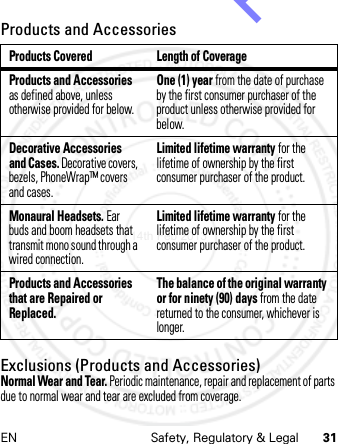 EN Safety, Regulatory &amp; Legal 31Products and AccessoriesExclusions (Products and Accessories)Normal Wear and Tear. Periodic maintenance, repair and replacement of parts due to normal wear and tear are excluded from coverage.Products Covered Length of CoverageProducts and Accessories as defined above, unless otherwise provided for below.One (1) year from the date of purchase by the first consumer purchaser of the product unless otherwise provided for below.Decorative Accessories and Cases. Decorative covers, bezels, PhoneWrap™ covers and cases.Limited lifetime warranty for the lifetime of ownership by the first consumer purchaser of the product.Monaural Headsets. Ear buds and boom headsets that transmit mono sound through a wired connection.Limited lifetime warranty for the lifetime of ownership by the first consumer purchaser of the product.Products and Accessories that are Repaired or Replaced.The balance of the original warranty or for ninety (90) days from the date returned to the consumer, whichever is longer.14th Feb 2013http://www.pdfdo.com PDFdo Password Remover Trial