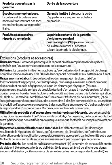 10 Sécurité, réglementation et information juridique frExclusions (produits et accessoires)Usure normale. L’entretien périodique, la réparation et le remplacement des pièces entraînés par l’usure normale sont exclus de la couverture.Batteries. La garantie limitée ne s’applique qu’aux batteries dont la capacité de charge complète tombe en dessous de 80 % de leur capacité nominale et aux batteries qui fuient.Usage anormal et abusif. Les défauts et les dommages qui résultent : (a) d’un fonctionnement inapproprié, de l’entreposage, d’un usage à mauvais escient ou abusif, d’un accident ou de la négligence, tels que les dommages physiques (fissures, égratignures, etc.) à la surface du produit résultant d’un usage à mauvais escient; (b) d’un contact avec un liquide, l’eau, la pluie, une humidité extrême ou une très forte transpiration, du sable ou un matériau semblable ou d’une chaleur très forte ou de la nourriture; (c) de l’usage inapproprié des produits ou des accessoires à des fins commerciales ou soumettant le produit ou l’accessoire à un usage ou à des conditions anormaux; (d) d’autres actes dont la responsabilité n’incombe pas à Motorola, sont exclus de la couverture.Utilisation de produits et d’accessoires non fabriqués par Motorola. Les défectuosités ou les dommages résultant de l’utilisation de produits, d’accessoires, de logiciels ou de tout autre périphérique non certifiés ou de marque autre que Motorola ne sont pas couverts par la garantie.Réparations ou modifications non autorisées Les défectuosités ou les dommages résultant de la réparation, de l’essai, de l’ajustement, de l’installation, de l’entretien, de l’altération ou de la modification, de quelque manière que ce soit, par toute entité autre que Motorola ou ses centres de services autorisés ne sont pas couverts par la garantie.Produits altérés. Les produits ou les accessoires dont : (a) le numéro de série ou l’étiquette de date ont été enlevés, altérés ou oblitérés; (b) le sceau est brisé ou affiche des signes évidents d’altération; (c) les numéros de série des cartes ne correspondent pas et (d) les Écouteurs monophoniques. Écouteurs et écouteurs avec micro-rail transmettant des sons monophoniques par connexion filaire.Garantie limitée à vie pour la durée d’appartenance au premier acheteur du produit.Produits et accessoires réparés ou remplacés. La période restante de la garantie d’origine ou pendant quatre-vingt-dix (90) jours à compter de la date de renvoi à l’acheteur, suivant la période la plus longue.Produits couverts par la garantie Durée de la couverture2013.07.29 