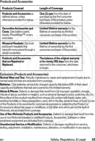 15en Safety, Regulatory, &amp; LegalProducts and AccessoriesExclusions (Products and Accessories)Normal Wear and Tear. Periodic maintenance, repair and replacement of parts due to normal wear and tear are excluded from coverage.Batteries. Only batteries whose fully charged capacity falls below 80% of their rated capacity and batteries that leak are covered by this limited warranty.Abuse &amp; Misuse. Defects or damage that result from: (a) improper operation, storage, misuse or abuse, accident or neglect, such as physical damage (cracks, scratches, etc.) to the surface of the product resulting from misuse; (b) contact with liquid, water, rain, extreme humidity or heavy perspiration, sand, dirt or the like, extreme heat, or food; (c) use of the Products or Accessories for commercial purposes or subjecting the Product or Accessory to abnormal usage or conditions; or (d) other acts which are not the fault of Motorola, are excluded from coverage.Use of Non-Motorola Products and Accessories. Defects or damage that result from the use of non-Motorola branded or certified Products, Accessories, Software or other peripheral equipment are excluded from coverage.Unauthorized Service or Modification. Defects or damages resulting from service, testing, adjustment, installation, maintenance, alteration, or modification in any way by Products Covered Length of CoverageProducts and Accessories as defined above, unless otherwise provided for below.One (1) year from the date of purchase by the first consumer purchaser of the product unless otherwise provided for below.Decorative Accessories and Cases. Decorative covers, bezels, PhoneWrap™ covers and cases.Limited lifetime warranty for the lifetime of ownership by the first consumer purchaser of the product.Monaural Headsets. Ear buds and boom headsets that transmit mono sound through a wired connection.Limited lifetime warranty for the lifetime of ownership by the first consumer purchaser of the product.Products and Accessories that are Repaired or Replaced.The balance of the original warranty or for ninety (90) days from the date returned to the consumer, whichever is longer.2014.02.10