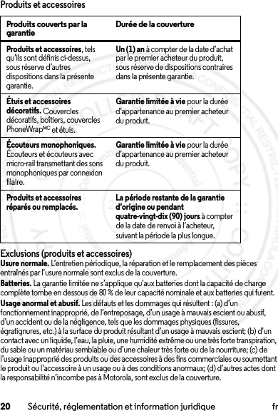 20 Sécurité, réglementation et information juridique frProduits et accessoiresExclusions (produits et accessoires)Usure normale. L’entretien périodique, la réparation et le remplacement des pièces entraînés par l’usure normale sont exclus de la couverture.Batteries. La garantie limitée ne s’applique qu’aux batteries dont la capacité de charge complète tombe en dessous de 80 % de leur capacité nominale et aux batteries qui fuient.Usage anormal et abusif. Les défauts et les dommages qui résultent : (a) d’un fonctionnement inapproprié, de l’entreposage, d’un usage à mauvais escient ou abusif, d’un accident ou de la négligence, tels que les dommages physiques (fissures, égratignures, etc.) à la surface du produit résultant d’un usage à mauvais escient; (b) d’un contact avec un liquide, l’eau, la pluie, une humidité extrême ou une très forte transpiration, du sable ou un matériau semblable ou d’une chaleur très forte ou de la nourriture; (c) de l’usage inapproprié des produits ou des accessoires à des fins commerciales ou soumettant le produit ou l’accessoire à un usage ou à des conditions anormaux; (d) d’autres actes dont la responsabilité n’incombe pas à Motorola, sont exclus de la couverture.Produits couverts par la garantie Durée de la couvertureProduits et accessoires, tels qu’ils sont définis ci-dessus, sous réserve d’autres dispositions dans la présente garantie.Un (1) an à compter de la date d’achat par le premier acheteur du produit, sous réserve de dispositions contraires dans la présente garantie.Étuis et accessoires décoratifs. Couvercles décoratifs, boîtiers, couvercles PhoneWrapMC et étuis.Garantie limitée à vie pour la durée d’appartenance au premier acheteur du produit.Écouteurs monophoniques. Écouteurs et écouteurs avec micro-rail transmettant des sons monophoniques par connexion filaire.Garantie limitée à vie pour la durée d’appartenance au premier acheteur du produit.Produits et accessoires réparés ou remplacés. La période restante de la garantie d’origine ou pendant quatre-vingt-dix (90) jours à compter de la date de renvoi à l’acheteur, suivant la période la plus longue.2014.02.10