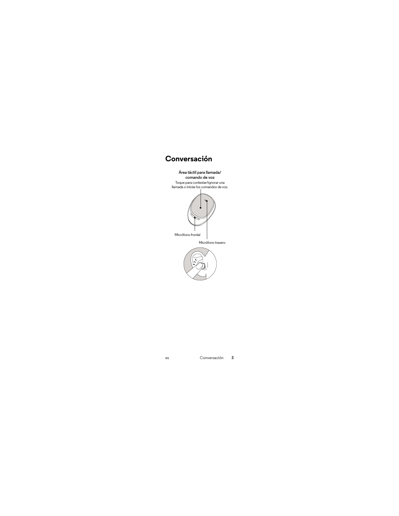 3es ConversaciónConversaciónÁrea táctil para llamada/comando de vozMicrófono traseroMicrófono frontalToque para contestar/ignorar una llamada o iniciar los comandos de voz.