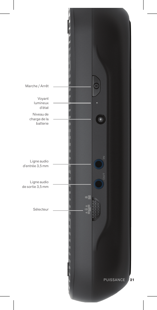 Ligne audio  de sortie 3,5 mm Ligne audio  d’entrée 3,5 mmVoyant  lumineux  d’étatNiveau de  charge de la batterieMarche / ArrêtSélecteur 21PUISSANCE