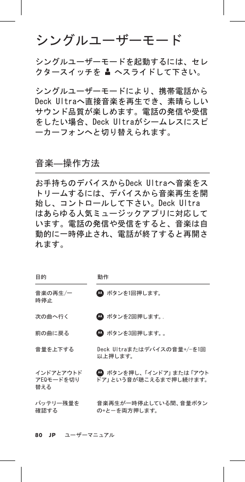 シングルユーザーモードシングルユーザーモードを起動するには、セレクタースイッチを   へスライドして下さい。シングルユーザーモードにより、携帯電話からDeck Ultraへ直接音楽を再生でき、素晴らしいサウンド品質が楽しめます。電話の発信や受信をしたい場合、Deck Ultraがシームレスにスピーカーフォンへと切り替えられます。音楽―操作方法お手持ちのデバイスからDeck Ultraへ音楽をストリームするには、デバイスから音楽再生を開始し、コントロールして下さい。Deck Ultraはあらゆる人気ミュージックアプリに対応しています。電話の発信や受信をすると、音楽は自動的に一時停止され、電話が終了すると再開されます。目的音楽の再生/一時停止 次の曲へ行く前の曲に戻る音量を上下する インド アとアウトドア E Q モ ードを 切り替えるバッテリー残 量を  確 認 する動作 ボタンを1回押します。  ボタンを2回押します。. ボタンを3回押します。。Deck Ultraまたはデバイスの音量+/-を1回以上押します。 ボ タ ン を 押 し 、「 イ ン ド ア 」 ま た は 「 ア ウ トド ア 」と い う 音 が 聴 こ え る ま で 押 し 続 け ま す 。  音楽再生が一時停止している間、音量ボタンの+と－を両方 押します。80ユーザーマニュアルJP