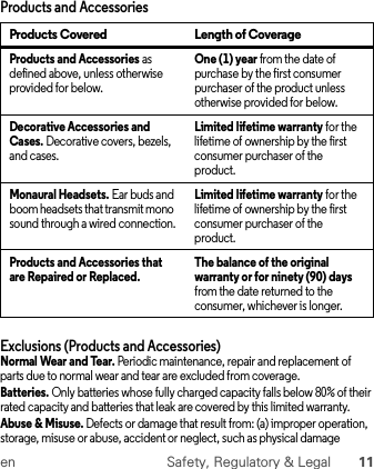 en Safety, Regulatory &amp; Legal 11Products and AccessoriesExclusions (Products and Accessories)Normal Wear and Tear. Periodic maintenance, repair and replacement of parts due to normal wear and tear are excluded from coverage.Batteries. Only batteries whose fully charged capacity falls below 80% of their rated capacity and batteries that leak are covered by this limited warranty.Abuse &amp; Misuse. Defects or damage that result from: (a) improper operation, storage, misuse or abuse, accident or neglect, such as physical damage Products Covered Length of CoverageProducts and Accessories as defined above, unless otherwise provided for below.One (1) year from the date of purchase by the first consumer purchaser of the product unless otherwise provided for below.Decorative Accessories and Cases. Decorative covers, bezels, and cases.Limited lifetime warranty for the lifetime of ownership by the first consumer purchaser of the product.Monaural Headsets. Ear buds and boom headsets that transmit mono sound through a wired connection.Limited lifetime warranty for the lifetime of ownership by the first consumer purchaser of the product.Products and Accessories that are Repaired or Replaced. The balance of the original warranty or for ninety (90) days from the date returned to the consumer, whichever is longer.