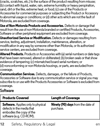 12 Safety, Regulatory &amp; Legal en(cracks, scratches, etc.) to the surface of the product resulting from misuse; (b) contact with liquid, water, rain, extreme humidity or heavy perspiration, sand, dirt or the like, extreme heat, or food; (c) use of the Products or Accessories for commercial purposes or subjecting the Product or Accessory to abnormal usage or conditions; or (d) other acts which are not the fault of Motorola, are excluded from coverage.Use of Non-Motorola Products and Accessories. Defects or damage that result from the use of non-Motorola branded or certified Products, Accessories, Software or other peripheral equipment are excluded from coverage.Unauthorized Service or Modification. Defects or damages resulting from service, testing, adjustment, installation, maintenance, alteration, or modification in any way by someone other than Motorola, or its authorized service centers, are excluded from coverage.Altered Products. Products or Accessories with (a) serial numbers or date tags that have been removed, altered or obliterated; (b) broken seals or that show evidence of tampering; (c) mismatched board serial numbers; or (d) nonconforming or non-Motorola housings, or parts, are excluded from coverage.Communication Services. Defects, damages, or the failure of Products, Accessories or Software due to any communication service or signal you may subscribe to or use with the Products Accessories or Software is excluded from coverage.SoftwareProducts Covered Length of CoverageSoftware. Applies only to physical defects in the media that embodies the copy of the software (e.g. CD-ROM).Ninety (90) days from the date of purchase.