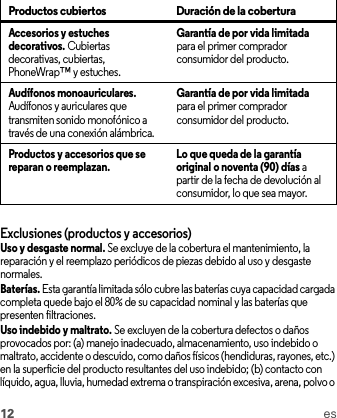 12 esExclusiones (productos y accesorios)Uso y desgaste normal. Se excluye de la cobertura el mantenimiento, la reparación y el reemplazo periódicos de piezas debido al uso y desgaste normales.Baterías. Esta garantía limitada sólo cubre las baterías cuya capacidad cargada completa quede bajo el 80% de su capacidad nominal y las baterías que presenten filtraciones.Uso indebido y maltrato. Se excluyen de la cobertura defectos o daños provocados por: (a) manejo inadecuado, almacenamiento, uso indebido o maltrato, accidente o descuido, como daños físicos (hendiduras, rayones, etc.) en la superficie del producto resultantes del uso indebido; (b) contacto con líquido, agua, lluvia, humedad extrema o transpiración excesiva, arena, polvo o Accesorios y estuches decorativos. Cubiertas decorativas, cubiertas, PhoneWrap™ y estuches.Garantía de por vida limitada para el primer comprador consumidor del producto.Audífonos monoauriculares. Audífonos y auriculares que transmiten sonido monofónico a través de una conexión alámbrica.Garantía de por vida limitada para el primer comprador consumidor del producto.Productos y accesorios que se reparan o reemplazan. Lo que queda de la garantía original o noventa (90) días a partir de la fecha de devolución al consumidor, lo que sea mayor.Productos cubiertos Duración de la cobertura