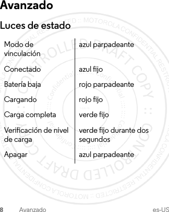 8Avanzado es-USAvanzadoLuces de estadoModo de vinculaciónazul parpadeanteConectado azul fijoBatería baja rojo parpadeanteCargando rojo fijoCarga completa verde fijoVerificación de nivel de cargaverde fijo durante dos segundosApagar azul parpadeante1-JUL-15