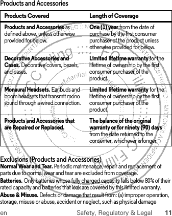 en Safety, Regulatory &amp; Legal 11Products and AccessoriesExclusions (Products and Accessories)Normal Wear and Tear. Periodic maintenance, repair and replacement of parts due to normal wear and tear are excluded from coverage.Batteries. Only batteries whose fully charged capacity falls below 80% of their rated capacity and batteries that leak are covered by this limited warranty.Abuse &amp; Misuse. Defects or damage that result from: (a) improper operation, storage, misuse or abuse, accident or neglect, such as physical damage Products Covered Length of CoverageProducts and Accessories as defined above, unless otherwise provided for below.One (1) year from the date of purchase by the first consumer purchaser of the product unless otherwise provided for below.Decorative Accessories and Cases. Decorative covers, bezels, and cases.Limited lifetime warranty for the lifetime of ownership by the first consumer purchaser of the product.Monaural Headsets. Ear buds and boom headsets that transmit mono sound through a wired connection.Limited lifetime warranty for the lifetime of ownership by the first consumer purchaser of the product.Products and Accessories that are Repaired or Replaced. The balance of the original warranty or for ninety (90) days from the date returned to the consumer, whichever is longer.