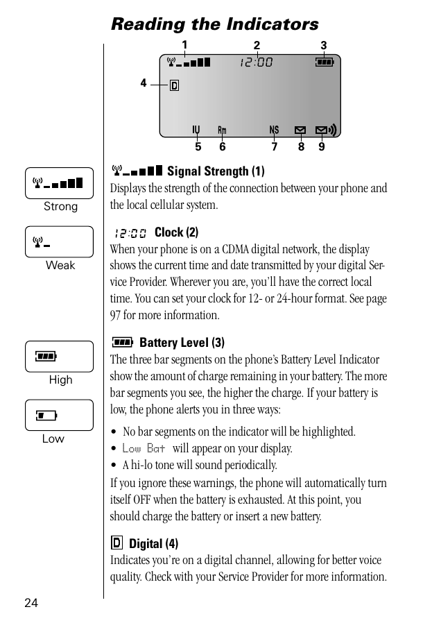 24Reading the Indicators Signal Strength (1)Displays the strength of the connection between your phone and the local cellular system.Clock (2)When your phone is on a CDMA digital network, the display shows the current time and date transmitted by your digital Ser-vice Provider. Wherever you are, you’ll have the correct local time. You can set your clock for 12- or 24-hour format. See page 97 for more information. Battery Level (3)The three bar segments on the phone’s Battery Level Indicator show the amount of charge remaining in your battery. The more bar segments you see, the higher the charge. If your battery is low, the phone alerts you in three ways:• No bar segments on the indicator will be highlighted.•Low Bat will appear on your display.• A hi-lo tone will sound periodically.If you ignore these warnings, the phone will automatically turn itself OFF when the battery is exhausted. At this point, you should charge the battery or insert a new battery.Digital (4)Indicates you’re on a digital channel, allowing for better voice quality. Check with your Service Provider for more information.45 6 712389StrongWeakHighLow