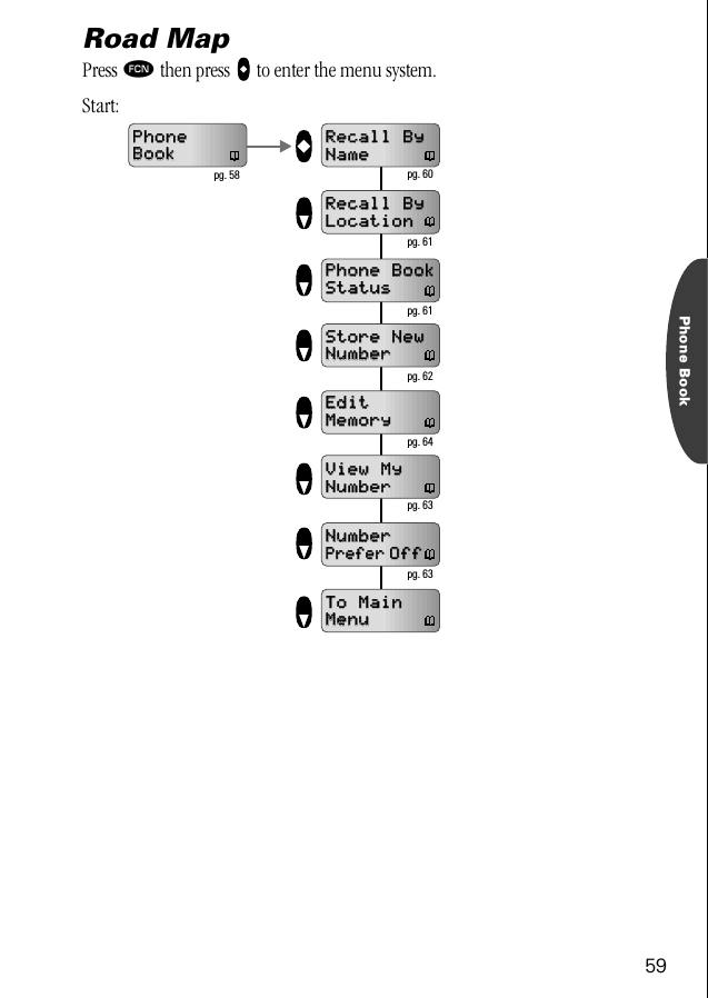 59Phone BookRoad MapPress ƒ then press aaaa to enter the menu system.Start:Recall ByRecall ByLocationLocationPhone BookPhone BookStatusStatusStore NewStore NewNumberNumberEditEditMemoryMemoryView MyView MyNumberNumberNumberNumberPreferPrefer  OffOffTo MainTo MainMenuMenuRecall ByRecall ByNameNamePhonePhoneBookBookpg. 60pg. 61pg. 61pg. 62pg. 64pg. 63pg. 58pg. 63