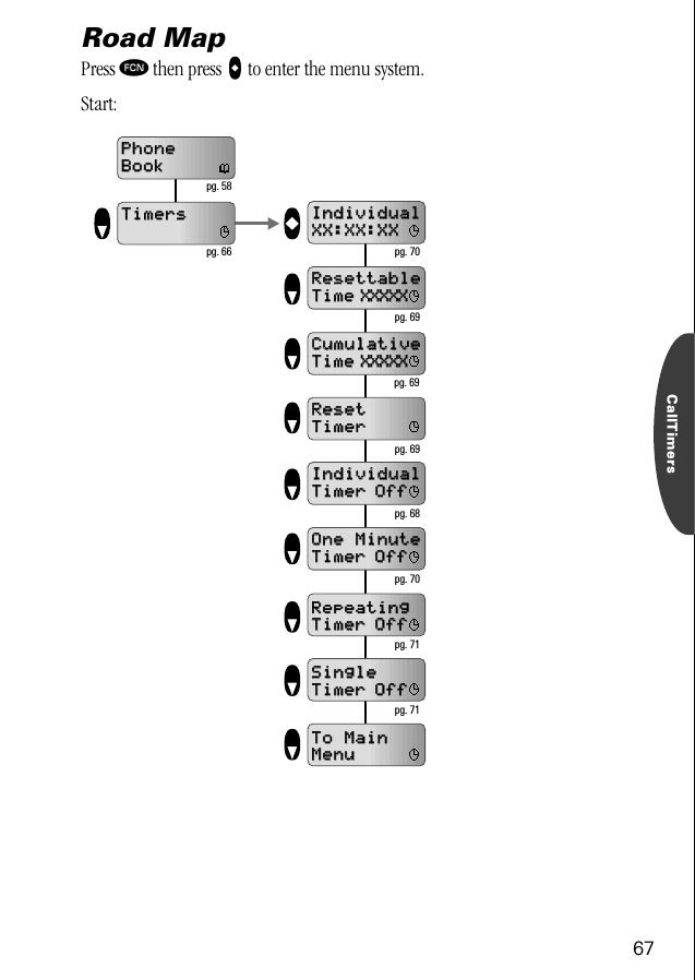 67CallTimersRoad MapPress ƒ then press aaaa to enter the menu system.Start:IndividualIndividualXX:XX:XXXX:XX:XXResettableResettableTimeTime  XXXXXXXXXXCumulativeCumulativeTimeTime  XXXXXXXXXXResetResetTimerTimerIndividualIndividualTimerTimer  OffOffPhonePhoneBookBookTimersTimersOne MinuteOne MinuteTimerTimer  OffOffRepeating Repeating TimerTimer  OffOffSingle Single TimerTimer  OffOffTo Main To Main MenuMenu pg. 70 pg. 69 pg. 69 pg. 69 pg. 68 pg. 70 pg. 58 pg. 66 pg. 71 pg. 71