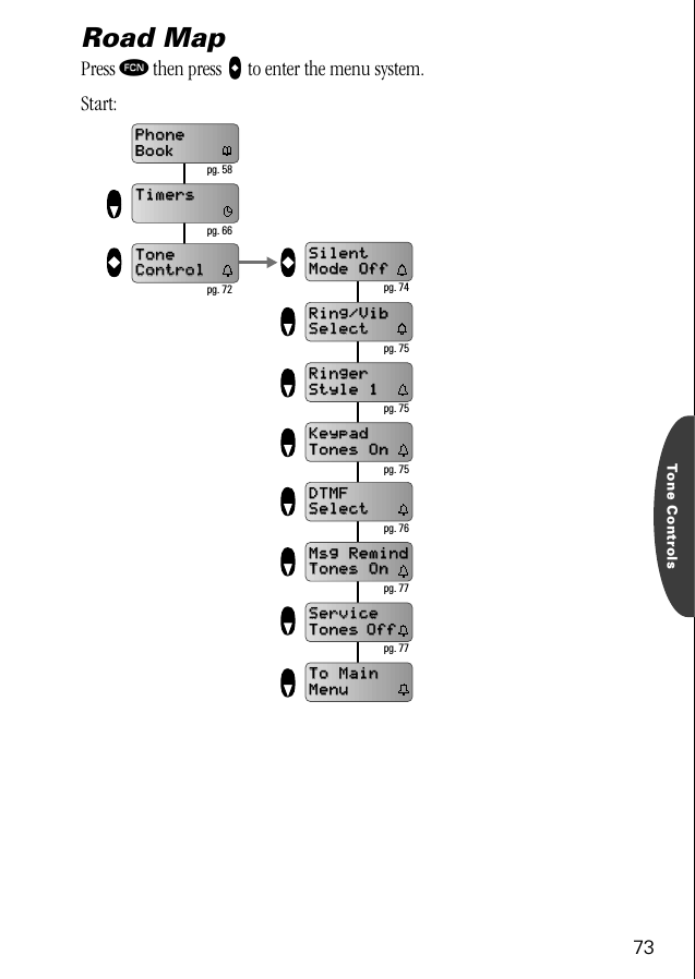 73Tone ControlsRoad MapPress ƒ then press AAAA to enter the menu system.Start:Silent Silent Mode OffMode OffRing/VibRing/VibSelectSelectRinger Ringer Style 1Style 1Keypad Keypad Tones OnTones OnDTMF DTMF SelectSelectMsg RemindMsg RemindTones OnTones OnService Service TonesTones  OffOffTo MainTo MainMenuMenuPhonePhoneBookBookTimersTimersTone Tone ControlControl pg. 74 pg. 75 pg. 75 pg. 75 pg. 76 pg. 77 pg. 77 pg. 58 pg. 66 pg. 72