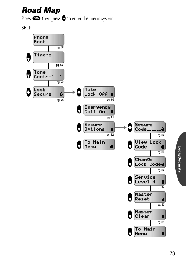 79Lock/SecurityRoad MapPress ƒ then press aaaa to enter the menu system.Start:AutoAutoLock OffLock OffEmergencyEmergencyCall OnCall OnSecure Secure OptionsOptionsPhonePhoneBookBookTimersTimersToneToneControlControlLockLockSecureSecureTo MainTo MainMenuMenu View LockView LockCodeCodeChange Change LockLock  CodeCodeService Service Level 4Level 4MasterMasterResetResetMasterMasterClearClearTo MainTo MainMenuMenuSecureSecureCodeCode------------ pg. 80 pg. 81 pg. 82  pg. 82 pg. 82 pg. 82 pg. 72 pg. 78 pg. 84 pg. 58pg. 66 pg. 84 pg. 83 pg. 83