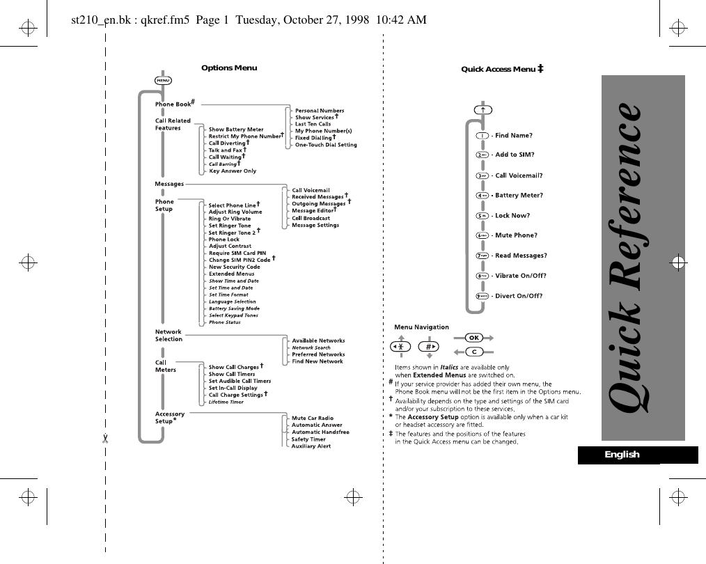 EnglishOptions Menu Quick Access Menu ‡Quick Referencest210_en.bk : qkref.fm5  Page 1  Tuesday, October 27, 1998  10:42 AM