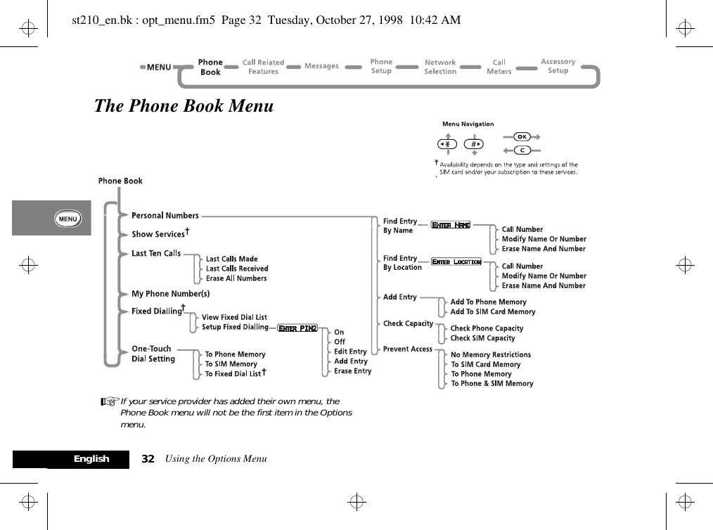 Using the Options Menu32EnglishThe Phone Book MenuAIf your service provider has added their own menu, the Phone Book menu will not be the first item in the Options menu.st210_en.bk : opt_menu.fm5  Page 32  Tuesday, October 27, 1998  10:42 AM