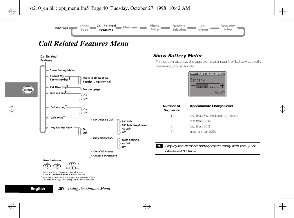 Using the Options Menu40EnglishCall Related Features MenuShow Battery MeterThis option displays the approximate amount of battery capacity remaining, for example:iDisplay the detailed battery meter easily with the Quick Access item (G).Number of Segments Approximate Charge Level1 less than 5% (recharging needed)3 less than 20%5 less than 60%7 greater than 60%st210_en.bk : opt_menu.fm5  Page 40  Tuesday, October 27, 1998  10:42 AM