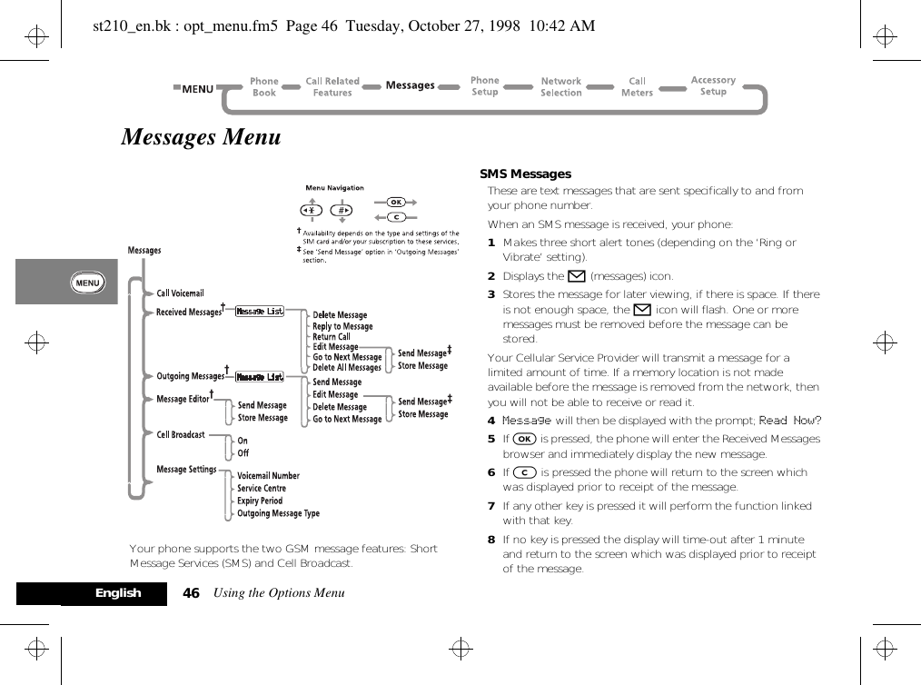 Using the Options Menu46EnglishMessages MenuYour phone supports the two GSM message features: Short Message Services (SMS) and Cell Broadcast.SMS MessagesThese are text messages that are sent specifically to and from your phone number.When an SMS message is received, your phone:1Makes three short alert tones (depending on the ‘Ring or Vibrate’ setting).2Displays the o (messages) icon.3Stores the message for later viewing, if there is space. If there is not enough space, the o icon will flash. One or more messages must be removed before the message can be stored.Your Cellular Service Provider will transmit a message for a limited amount of time. If a memory location is not made available before the message is removed from the network, then you will not be able to receive or read it.4Message will then be displayed with the prompt; Read Now?5If O is pressed, the phone will enter the Received Messages browser and immediately display the new message.6If C is pressed the phone will return to the screen which was displayed prior to receipt of the message.7If any other key is pressed it will perform the function linked with that key.8If no key is pressed the display will time-out after 1 minute and return to the screen which was displayed prior to receipt of the message.st210_en.bk : opt_menu.fm5  Page 46  Tuesday, October 27, 1998  10:42 AM