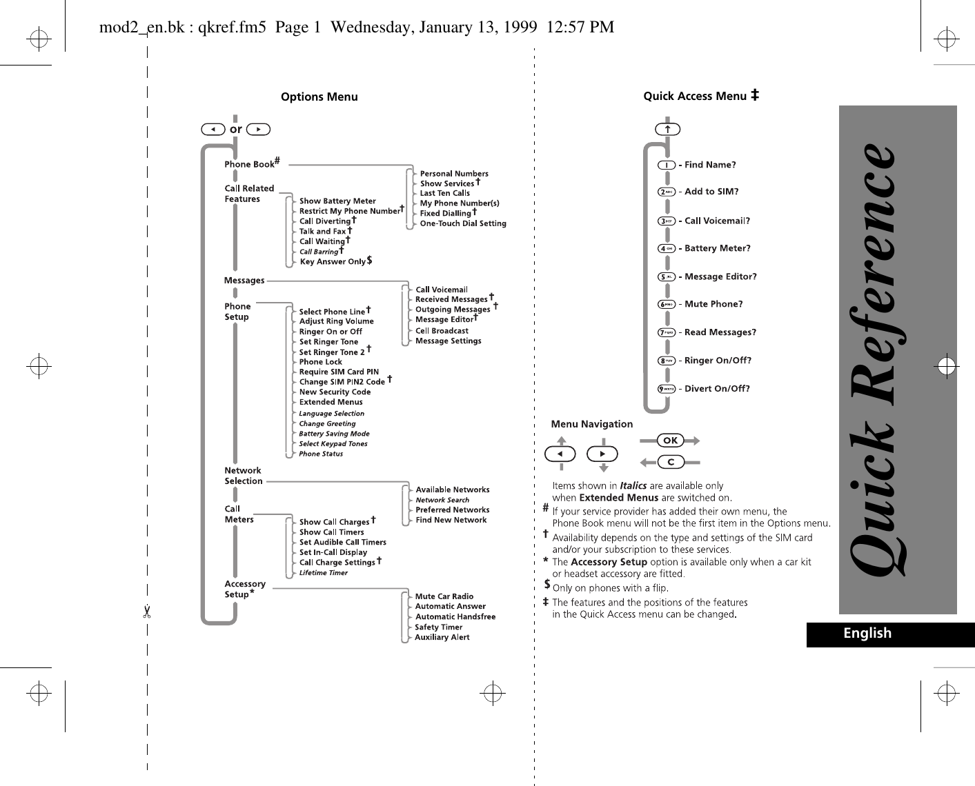 EnglishOptions Menu Quick Access Menu ‡Quick Referencemod2_en.bk : qkref.fm5  Page 1  Wednesday, January 13, 1999  12:57 PM