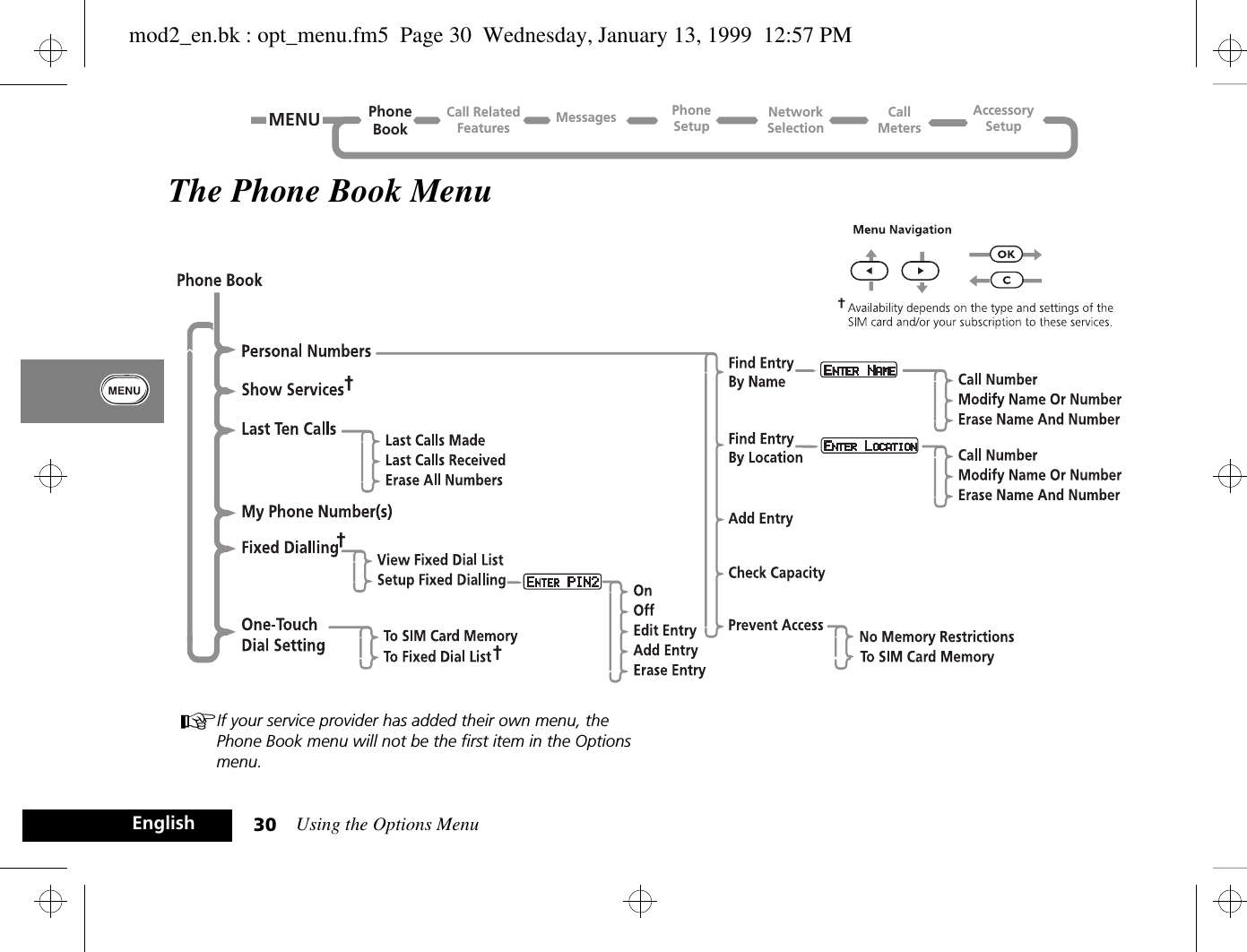 Using the Options Menu30EnglishThe Phone Book MenuAIf your service provider has added their own menu, the Phone Book menu will not be the first item in the Options menu.MENUCall RelatedFeaturesPhoneBookPhoneSetupAccessorySetupCallMetersNetworkSelectionMessagesmod2_en.bk : opt_menu.fm5  Page 30  Wednesday, January 13, 1999  12:57 PM