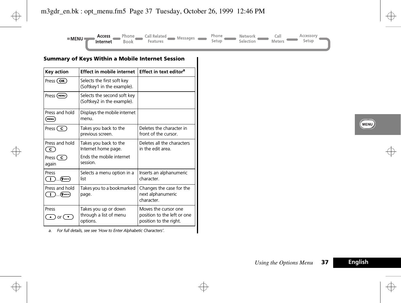 Using the Options Menu 37 EnglishSummary of Keys Within a Mobile Internet Sessiona. For full details, see see ‘How to Enter Alphabetic Characters’.Key action Effect in mobile internet Effect in text editoraPress OSelects the first soft key (Softkey1 in the example).Press $Selects the second soft key (Softkey2 in the example).Press and hold $Displays the mobile internet menu.Press CTakes you back to the previous screen.Deletes the character in front of the cursor.Press and hold CPress C againTakes you back to the Internet home page.Ends the mobile internet session.Deletes all the characters in the edit area.Press 1...9Selects a menu option in a listInserts an alphanumeric character. Press and hold 1...9Takes you to a bookmarked page.Changes the case for the next alphanumeric character. Press ¾ or ¿Takes you up or down through a list of menu options.Moves the cursor one position to the left or one position to the right.m3gdr_en.bk : opt_menu.fm5  Page 37  Tuesday, October 26, 1999  12:46 PM