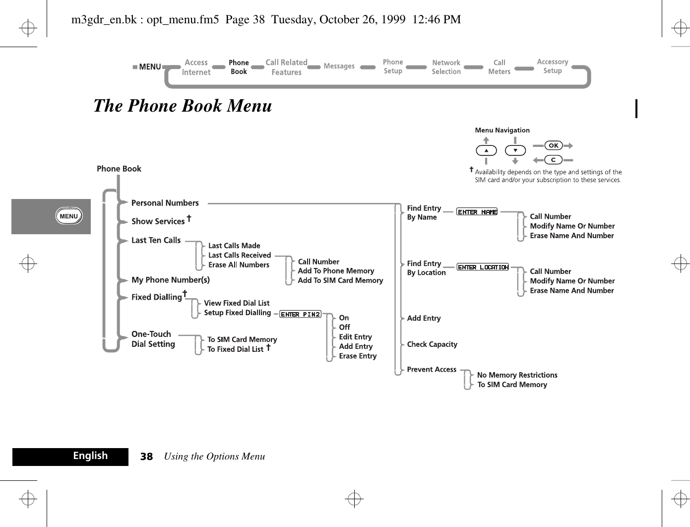 Using the Options Menu38EnglishThe Phone Book Menum3gdr_en.bk : opt_menu.fm5  Page 38  Tuesday, October 26, 1999  12:46 PM