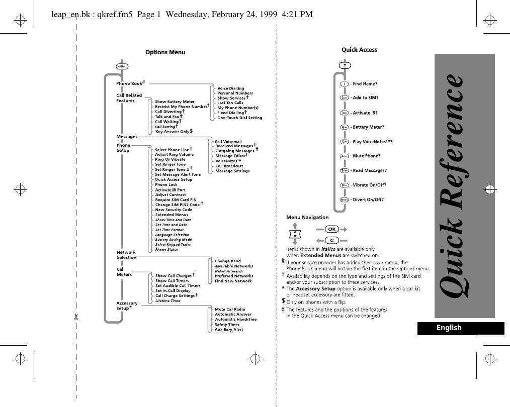 EnglishOptions Menu Quick AccessQuick Referenceleap_en.bk : qkref.fm5  Page 1  Wednesday, February 24, 1999  4:21 PM