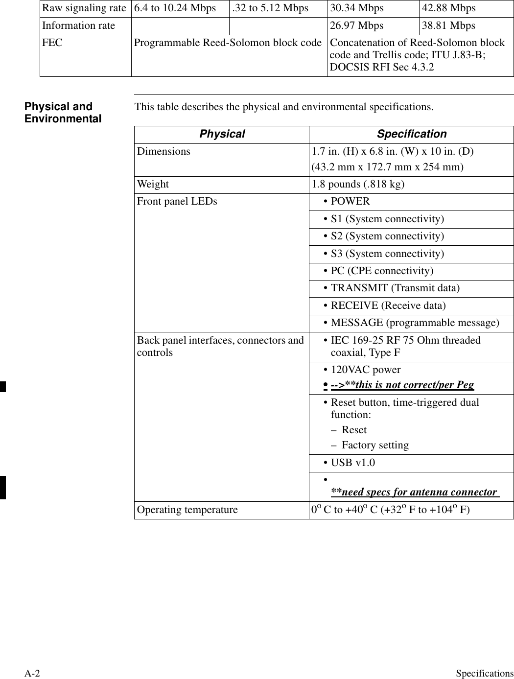 A-2  SpecificationsPhysical and Environmental This table describes the physical and environmental specifications. Raw signaling rate 6.4 to 10.24 Mbps .32 to 5.12 Mbps 30.34 Mbps 42.88 MbpsInformation rate 26.97 Mbps 38.81 MbpsFEC Programmable Reed-Solomon block code Concatenation of Reed-Solomon block code and Trellis code; ITU J.83-B; DOCSIS RFI Sec 4.3.2Physical SpecificationDimensions 1.7 in. (H) x 6.8 in. (W) x 10 in. (D)(43.2 mm x 172.7 mm x 254 mm)Weight 1.8 pounds (.818 kg)Front panel LEDs •POWER• S1 (System connectivity)• S2 (System connectivity)• S3 (System connectivity)• PC (CPE connectivity)• TRANSMIT (Transmit data)• RECEIVE (Receive data)• MESSAGE (programmable message)Back panel interfaces, connectors and controls • IEC 169-25 RF 75 Ohm threaded coaxial, Type F• 120VAC power •--&gt;**this is not correct/per Peg• Reset button, time-triggered dual function:– Reset– Factory setting• USB v1.0 •**need specs for antenna connector Operating temperature 0o C to +40o C (+32o F to +104o F) 