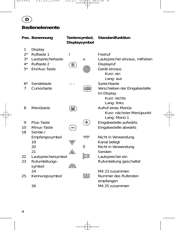 BedienelementePos. Benennung Tastensymbol, StandardfunktionDisplaysymbol1 Display2* Ruftaste 1 I Festruf3* Lautsprechertaste o Lautsprecher ein/aus, mith&ouml;ren4* Ruftaste 2 Displayruf5* Ein/Aus-Taste Ger&auml;t ein/ausKurz: einLang: aus6* Sendetaste : : : Sprechtaste7 Cursortaste Verschieben der Eingabestelleim DisplayKurz: rechtsLang: links8 Men&uuml;taste Aufruf eines Men&uuml;sKurz: n&auml;chster Men&uuml;punktLang: Men&uuml; 19 Plus-Taste Eingabestelle aufw&auml;rts10 Minus-Taste Eingabestelle abw&auml;rts18 Sende-/Empfangssymbol Nicht in Verwendung19 Kanal belegt20 Nicht in Verwendung21 Senden22 Lautsprechersymbol Lautsprecher ein23 Rufumleitungs- Rufumleitung geschaltetsymbol24 Mit 23 zusammen25 Kennungssymbol Nummer des Rufenden empfangen26 Mit 25 zusammen4D923991  19.10.1999  10:27 Uhr  Seite 4