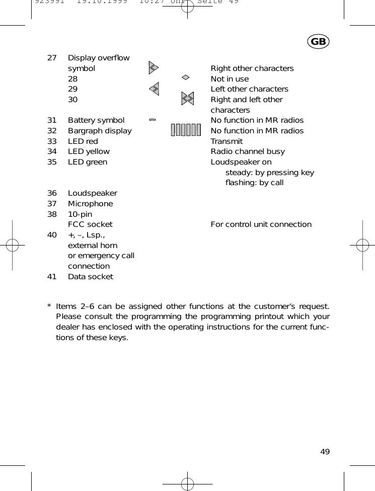 27 Display overﬂowsymbol Right other characters28 Not in use29 Left other characters30 Right and left other characters31 Battery symbol No function in MR radios32 Bargraph display No function in MR radios33 LED red Transmit34 LED yellow Radio channel busy35 LED green Loudspeaker onsteady: by pressing keyﬂashing: by call36 Loudspeaker37 Microphone38 10-pin FCC socket For control unit connection40 +, &ndash;, Lsp., external hornor emergency callconnection41 Data socket* Items 2&ndash;6 can be assigned other functions at the customer&rsquo;s request.Please consult the programming the programming printout which yourdealer has enclosed with the operating instructions for the current func-tions of these keys.49GB923991  19.10.1999  10:27 Uhr  Seite 49