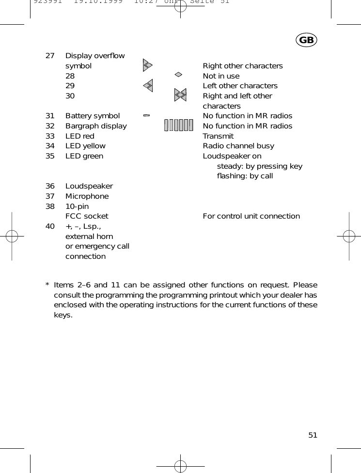 27 Display overﬂowsymbol Right other characters28 Not in use29 Left other characters30 Right and left other characters31 Battery symbol No function in MR radios32 Bargraph display No function in MR radios33 LED red Transmit34 LED yellow Radio channel busy35 LED green Loudspeaker onsteady: by pressing keyﬂashing: by call36 Loudspeaker37 Microphone38 10-pin FCC socket For control unit connection40 +, &ndash;, Lsp., external hornor emergency callconnection* Items 2&ndash;6 and 11 can be assigned other functions on request. Pleaseconsult the programming the programming printout which your dealer hasenclosed with the operating instructions for the current functions of thesekeys.51GB923991  19.10.1999  10:27 Uhr  Seite 51