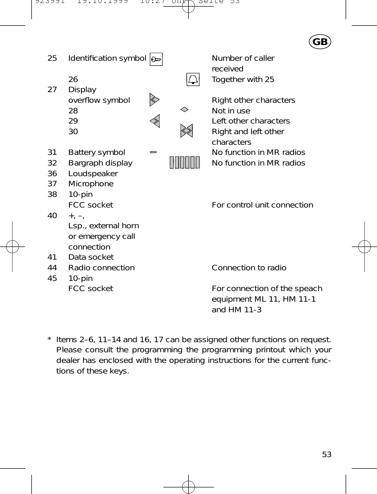 53GB25 Identiﬁcation symbol Number of callerreceived26 Together with 2527 Displayoverﬂow symbol Right other characters28 Not in use29 Left other characters30 Right and left other characters31 Battery symbol No function in MR radios32 Bargraph display No function in MR radios36 Loudspeaker37 Microphone38 10-pin FCC socket For control unit connection40 +, &ndash;, Lsp., external hornor emergency callconnection41 Data socket44 Radio connection Connection to radio45 10-pin FCC socket For connection of the speachequipment ML 11, HM 11-1 and HM 11-3* Items 2&ndash;6, 11&ndash;14 and 16, 17 can be assigned other functions on request.Please consult the programming the programming printout which yourdealer has enclosed with the operating instructions for the current func-tions of these keys.923991  19.10.1999  10:27 Uhr  Seite 53